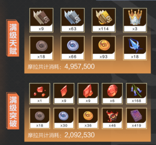 《原神》辛焱突破材料大全