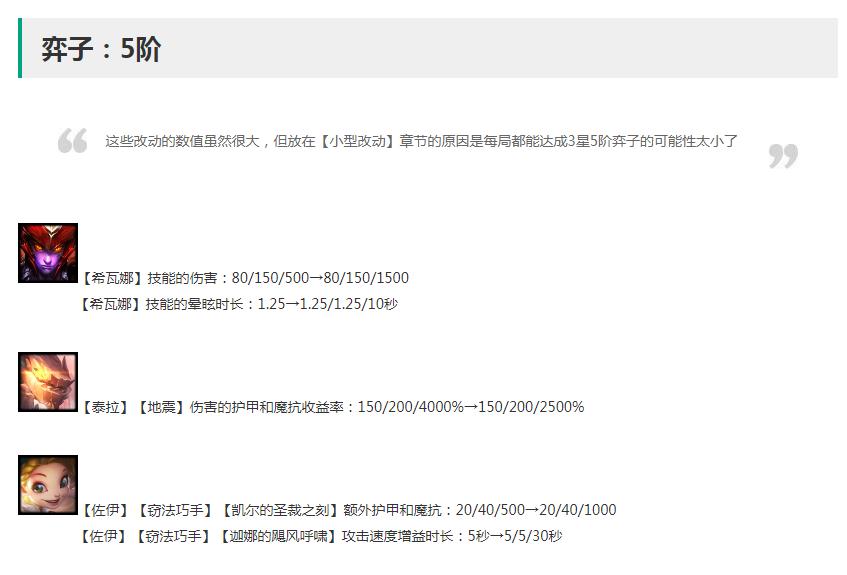 《云顶之弈》12.20版本弈子改动详情