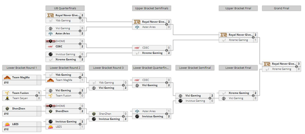 dota2ti11赛程时间表一览2022 dota2ti11赛程时间表一览2022