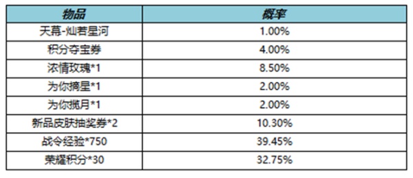 《王者荣耀》灿若星河天幕礼包抽奖概率一览