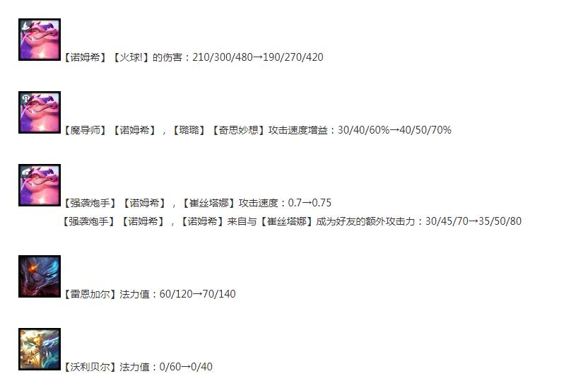 《云顶之弈》12.20版本弈子改动详情