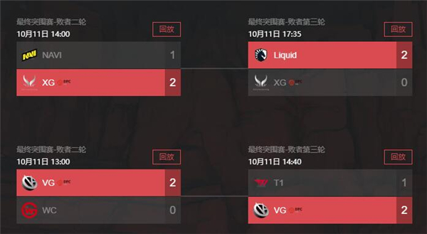 dota2ti11赛程时间表一览2022 dota2ti11赛程时间表一览2022