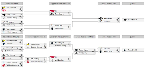 dota2ti11赛程时间表一览2022 dota2ti11赛程时间表一览2022