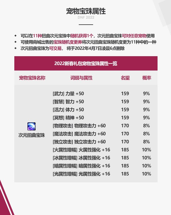 《地下城与勇士》DNF2023年春节套宝珠介绍