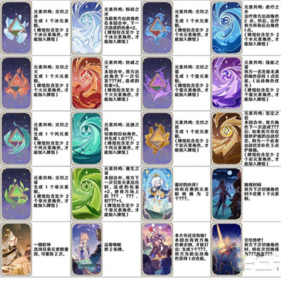 《原神》七圣召唤全卡牌效果介绍