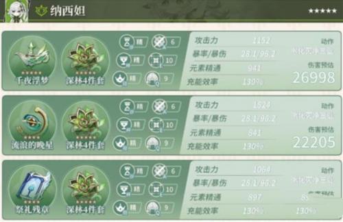 《原神》草神纳西妲毕业面板一览