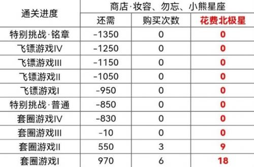 《光与夜之恋》2022萧逸生日活动搬空商店攻略
