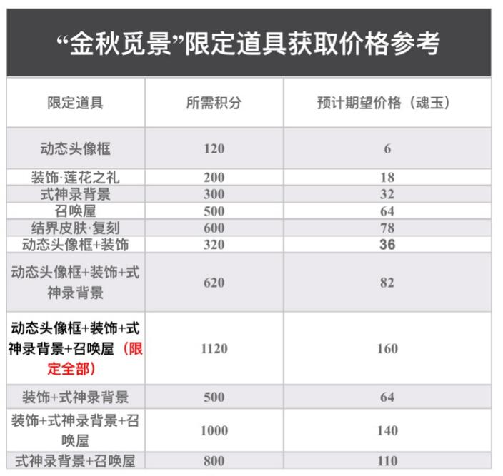 《阴阳师》金秋觅景省钱攻略