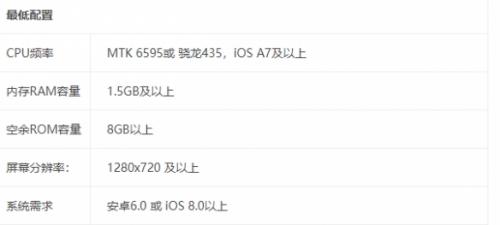 《我叫MT归来》配置要求介绍