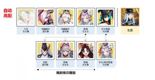 《阴阳师》秘闻副本盛宴终刻阵容搭配攻略