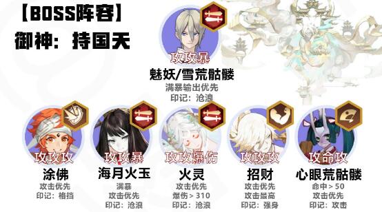 《阴阳师》六道之门大天狗玩法攻略
