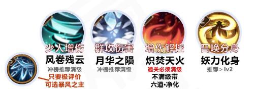 《阴阳师》六道之门大天狗玩法攻略