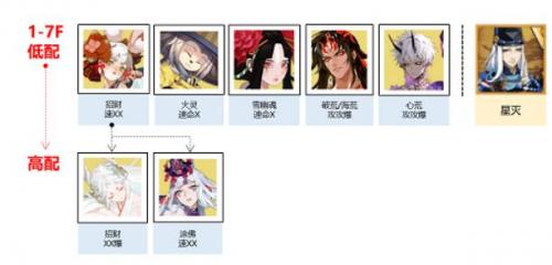 《阴阳师》秘闻副本盛宴终刻阵容搭配攻略