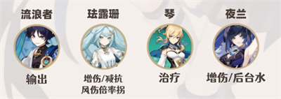 《原神》流浪者配队攻略介绍