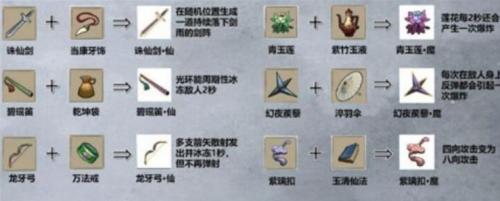 《九重试炼》12月份全新版本武器合成表