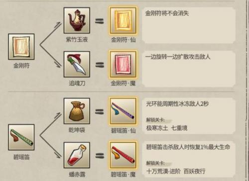《九重试炼》12月份全新版本武器合成表