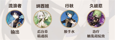 《原神》流浪者配队攻略介绍