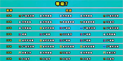 《云顶之弈》魔盗团羁绊奖励介绍