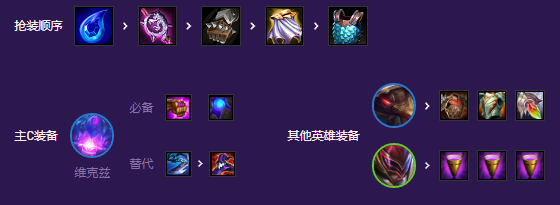 《金铲铲之战》超英三宝玩法