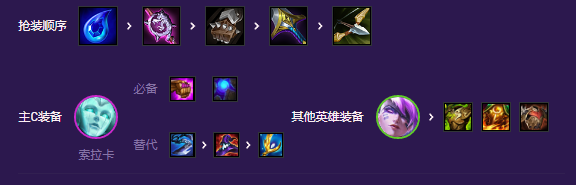 《金铲铲之战》斗士索拉卡玩法攻略 《金铲铲之战》斗士索拉卡玩法攻略