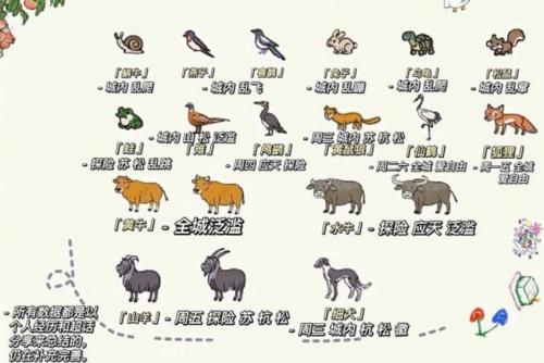 《江南百景图》犀牛捕捉攻略