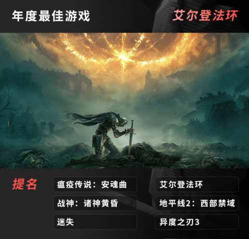 2022TGA年度颁奖典礼获奖游戏名单