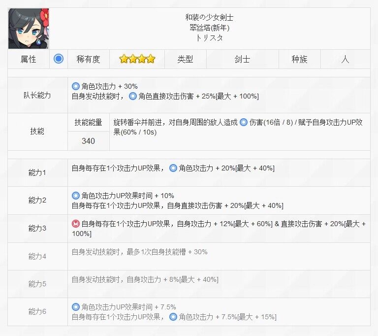 《世界弹射物语》崔丝塔技能一览 《世界弹射物语》崔丝塔技能一览