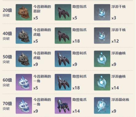《原神》神乐之真意升级突破材料一览