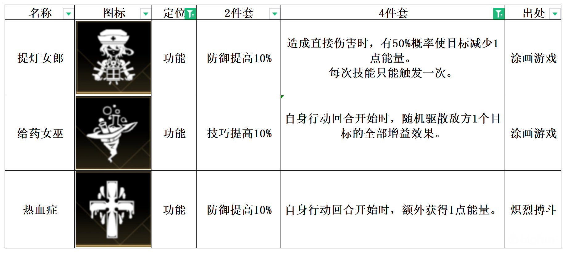 《非匿名指令》热血症介绍
