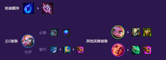 《金铲铲之战》小天才福牛佐伊玩法攻略