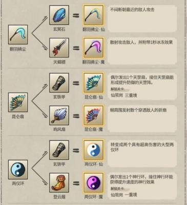《九重试炼》12月份全新版本武器合成表