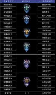 《王者荣耀》s30赛季的段位继承规则一览