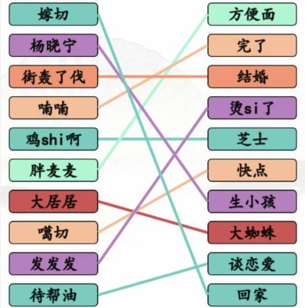 《汉字找茬王》搞笑方言汇过关攻略