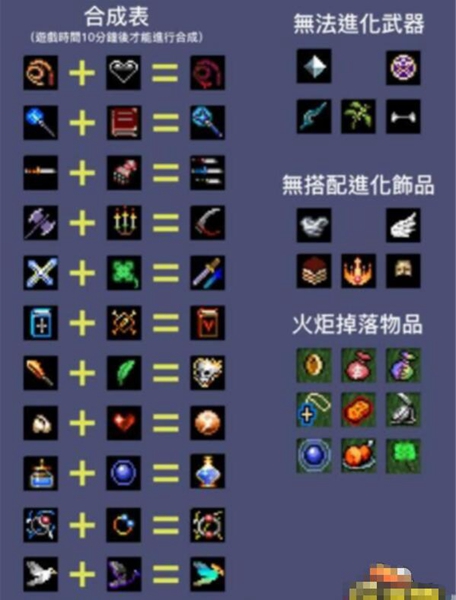 《吸血鬼幸存者》武器合成攻略