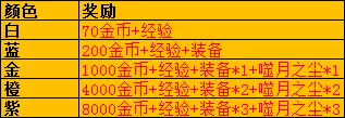 《暗黑破坏神不朽》钓鱼模式玩法