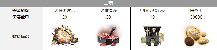 《白夜极光》卡戎声优介绍