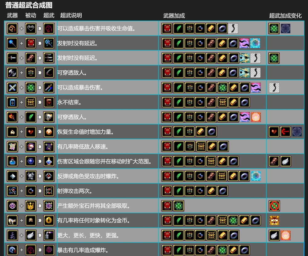 《吸血鬼幸存者》武器合成攻略