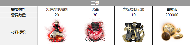 《白夜极光》卡戎声优介绍