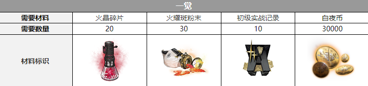 《白夜极光》卡戎声优介绍
