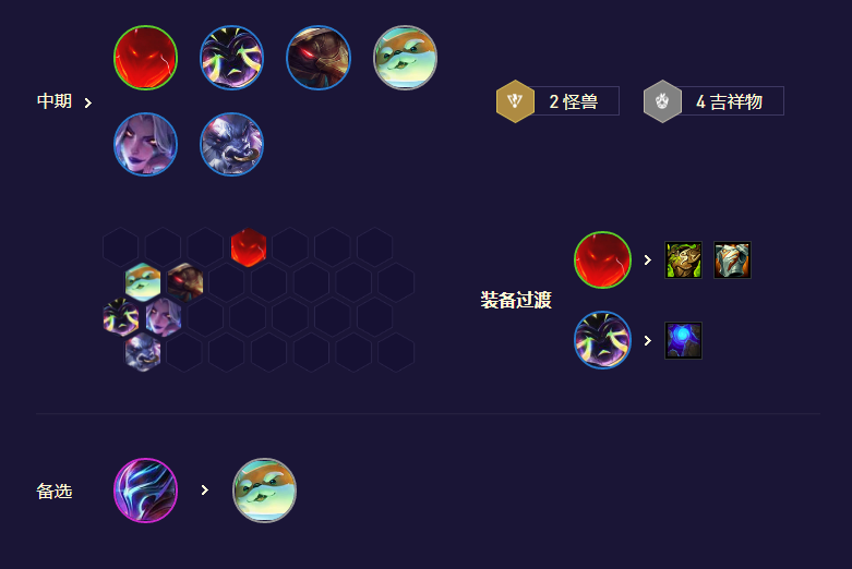 《金铲铲之战》s8.5吉祥薇古丝阵容搭配攻略