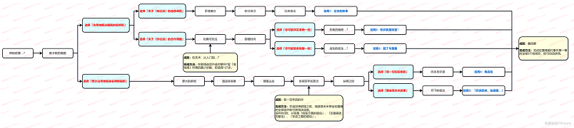 《原神》珐露珊邀约任务完成攻略