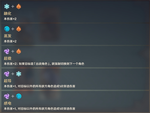 《原神》七圣召唤元素反应机制详解