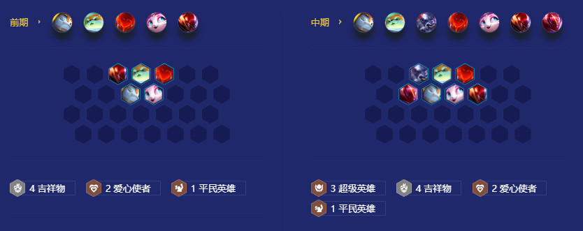 金铲铲之战正义冲拳加里奥怎么搭配-正义冲拳加里奥装备推荐 《金铲铲之战》正义冲拳加里奥搭配方法
