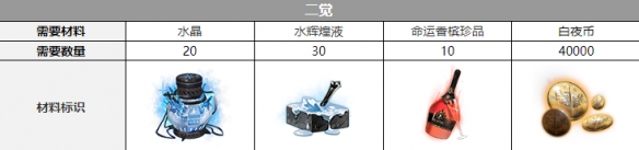 《白夜极光》克莱肯觉醒材料一览 《白夜极光》克莱肯觉醒材料介绍