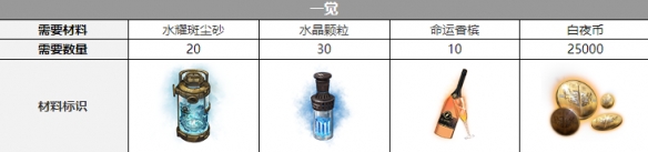 《白夜极光》克莱肯觉醒材料一览 《白夜极光》克莱肯觉醒材料介绍