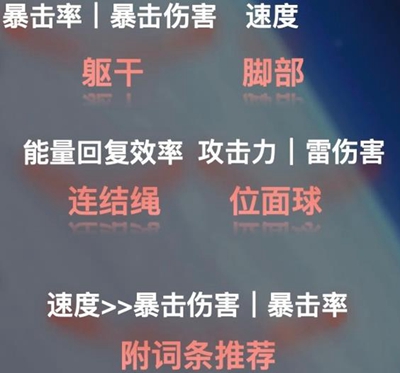 《崩坏星穹铁道》停云装备搭配攻略