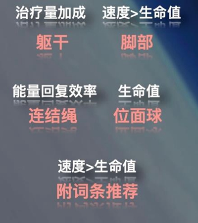 《崩坏星穹铁道》娜塔莎装备搭配攻略