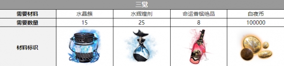 《白夜极光》简觉醒材料一览 《白夜极光》简觉醒材料大全