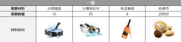 《白夜极光》简觉醒材料一览 《白夜极光》简觉醒材料大全
