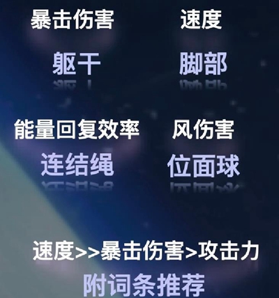 《崩坏星穹铁道》布洛妮娅装备搭配攻略